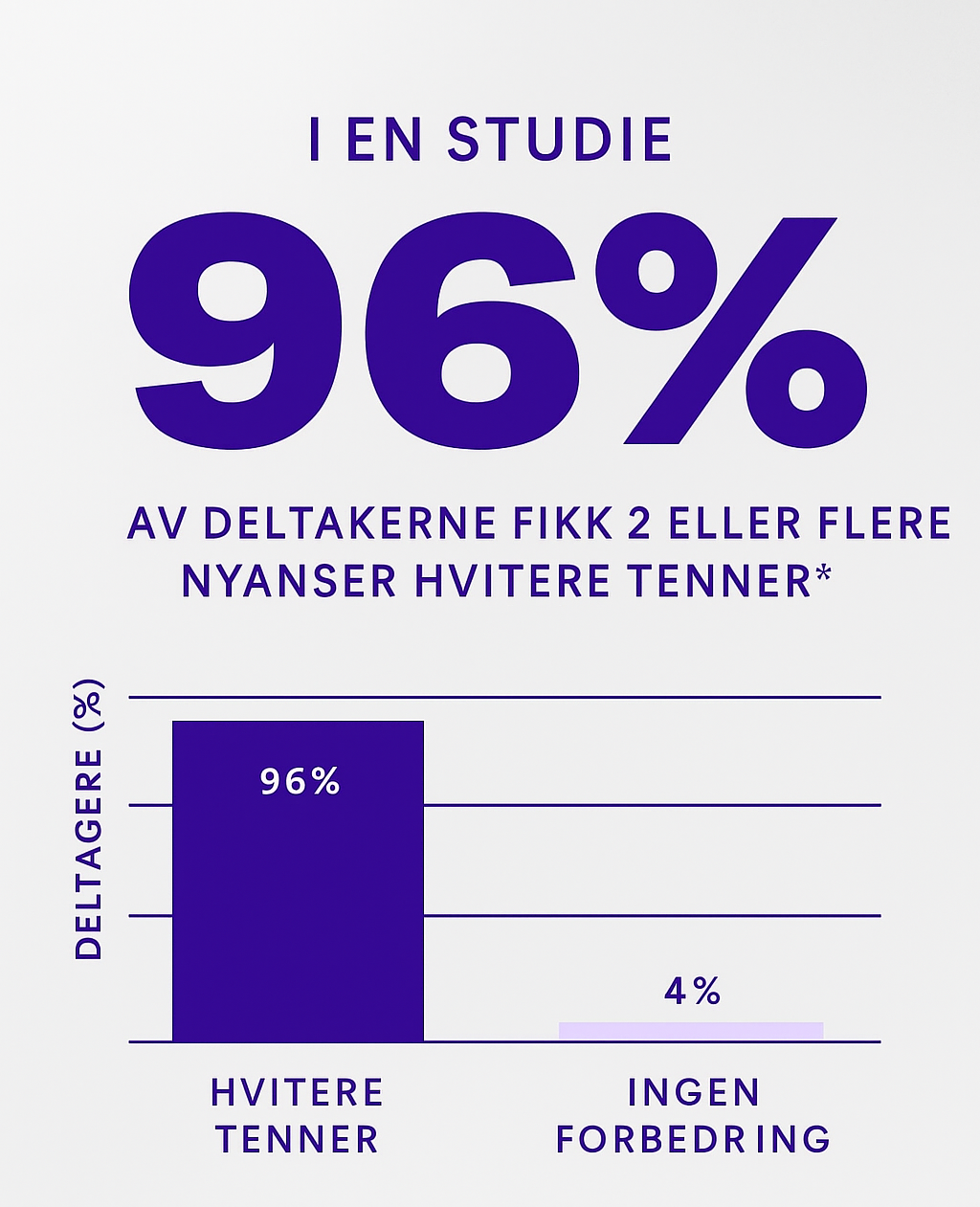 V34 Blekestrips